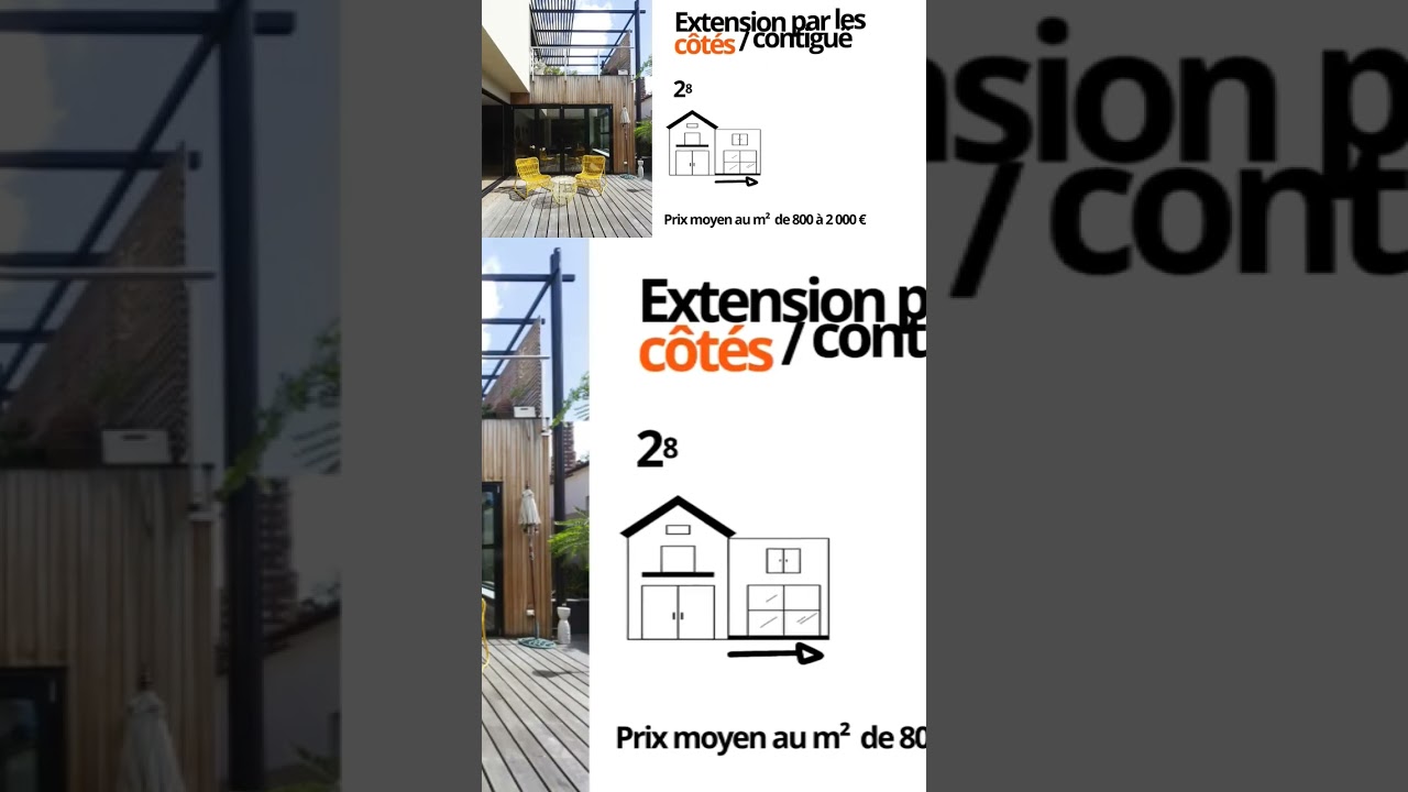 Quel prix pour une extension de maison de 20 m² ? #extensionmaison